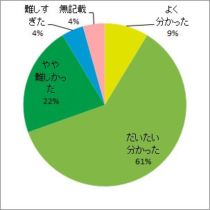 環境研における放射線の生物影響研究の成果と今後