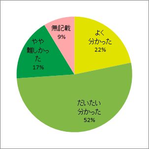 福島原発事故で放出されたトリチウム