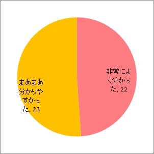 配布資料について