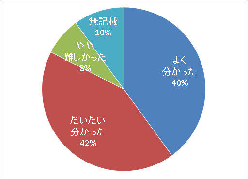 食べ物から被ばくする！？