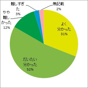 福島原発事故で放出されたトリチウム