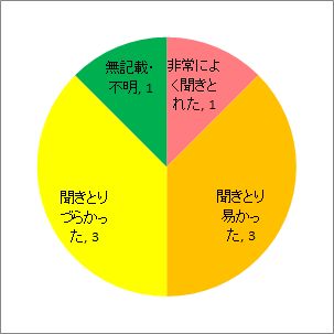 説明のしかたについて