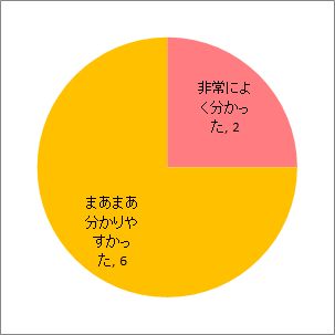 配布資料について