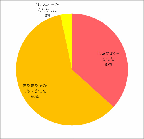 配布資料について