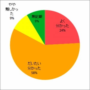 放射線の生物影響