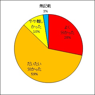 土壌から作物へのセシウムの 移行を低減化させる