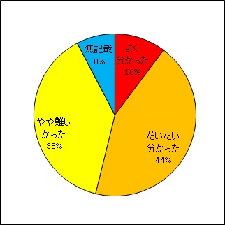 青森県近海域 海洋数値モデリング