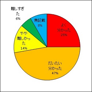 アルファ線を出す放射性物質濃度	