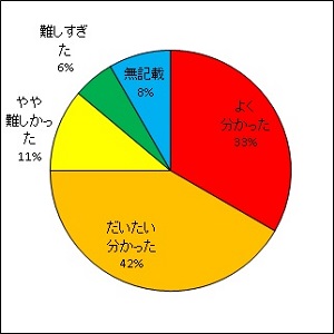 アルファ線を出す放射性物質濃度	