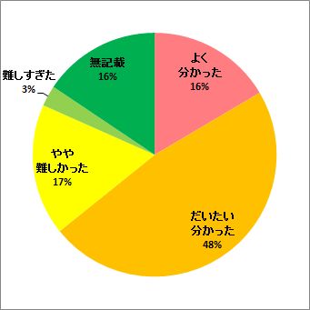 放射線の子孫への影響