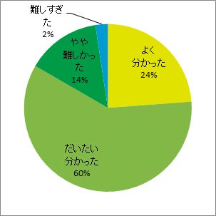 環境研における放射線の生物影響研究の成果と今後