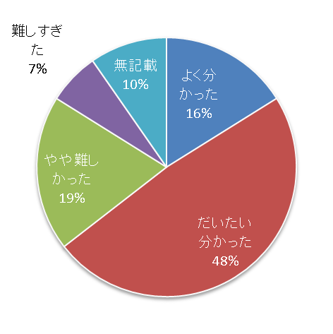 牧草の放射性セシウム 吸収低減化に向けて