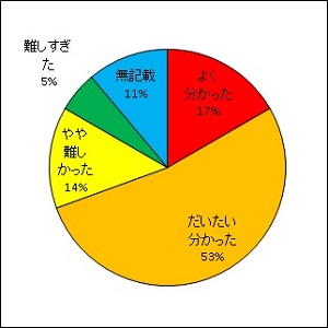 放射線の生物への影響