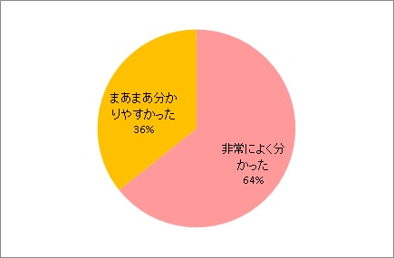 配布資料について