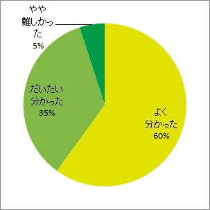 環境研における放射線の生物影響研究の成果と今後