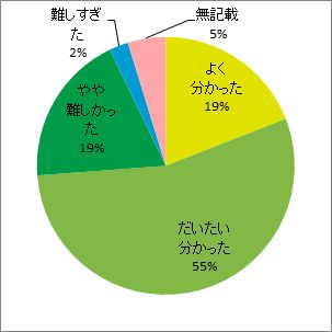 福島原発事故で放出されたトリチウム