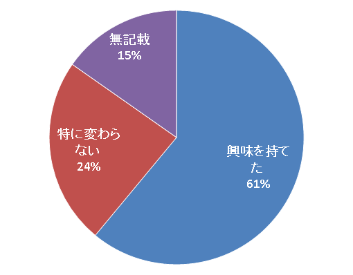 画像：調査研究について