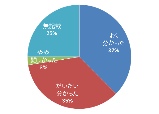 放射線とメタボ