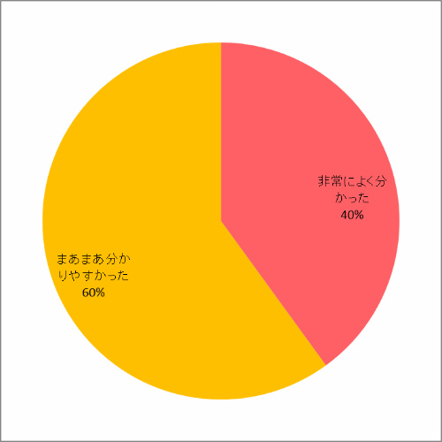 配布資料について