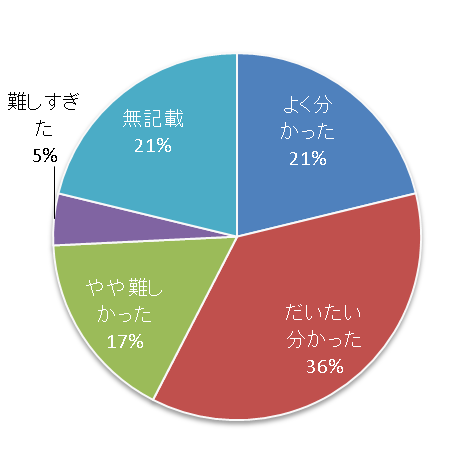 牧草の放射性セシウム 吸収低減化に向けて