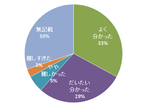 食べ物から被ばくする！？ ～体内に入った放射性炭素からの放射線～