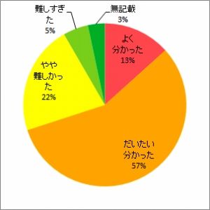 トリチウムのイネへの移行