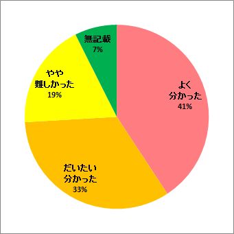 放射線の子孫への影響