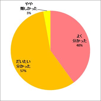 放射線の子孫への影響