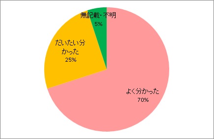 説明資料について