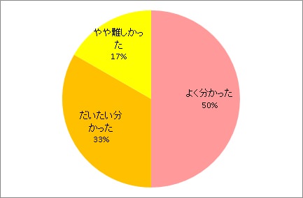 説明資料について