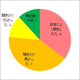 説明のしかたについて