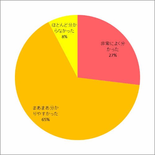 配布資料について