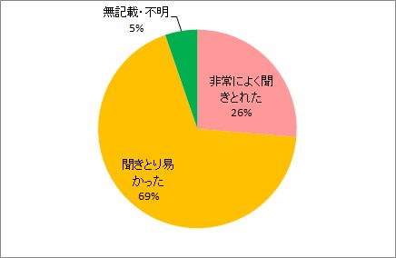 説明のしかたについて