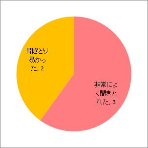 説明のしかたについて