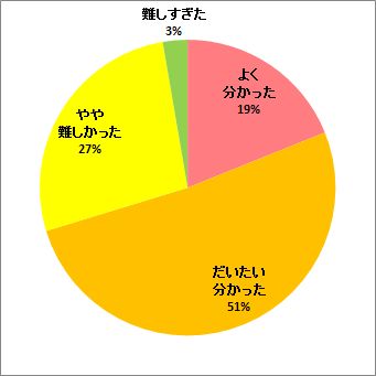 トリチウムの海産生物への移行