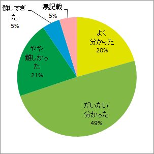 環境研における放射線の生物影響研究の成果と今後