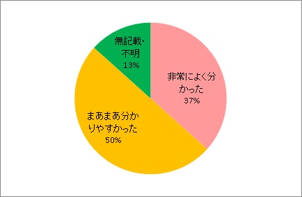 配布資料について