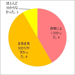 配布資料について