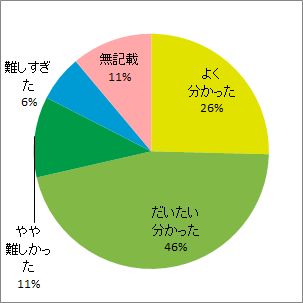 福島原発事故で放出されたトリチウム