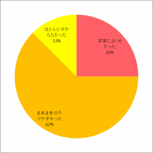 配布資料について