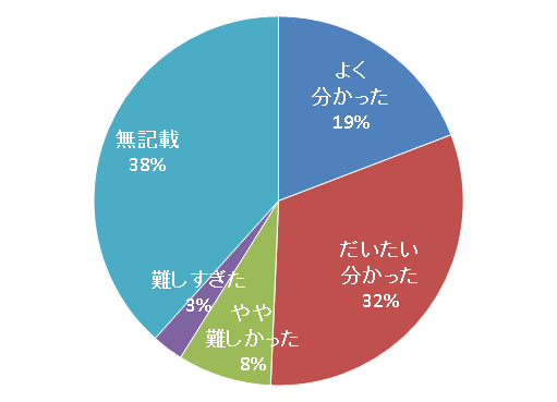 六ヶ所村沖の流れについて