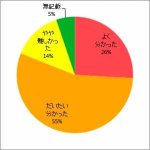 六ヶ所村沖合の海況の特徴