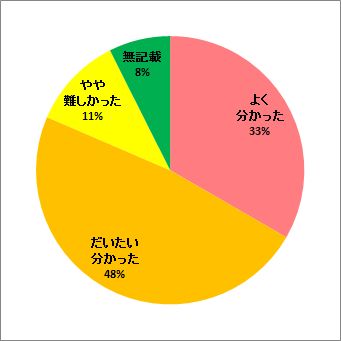 放射線の子孫への影響