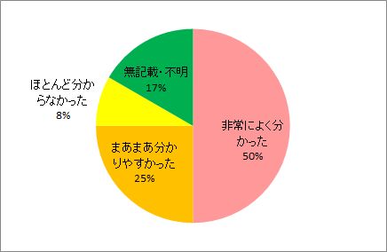 配布資料について