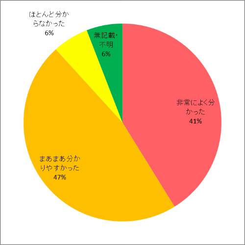 配布資料について