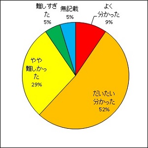 アルファ線を出す放射性物質濃度	