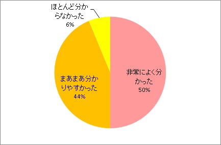 配布資料について