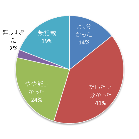 牧草の放射性セシウム 吸収低減化に向けて