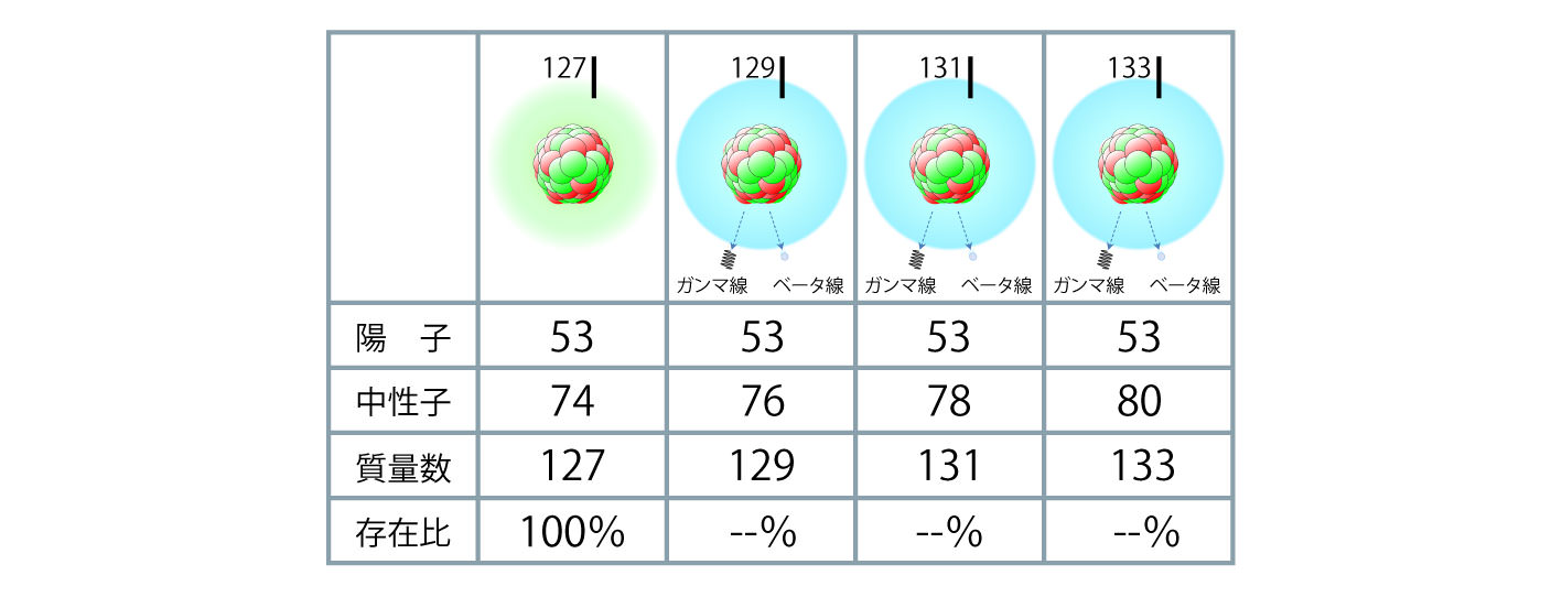 画像：要素の種類