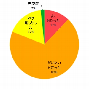 トリチウムのイネへの移行